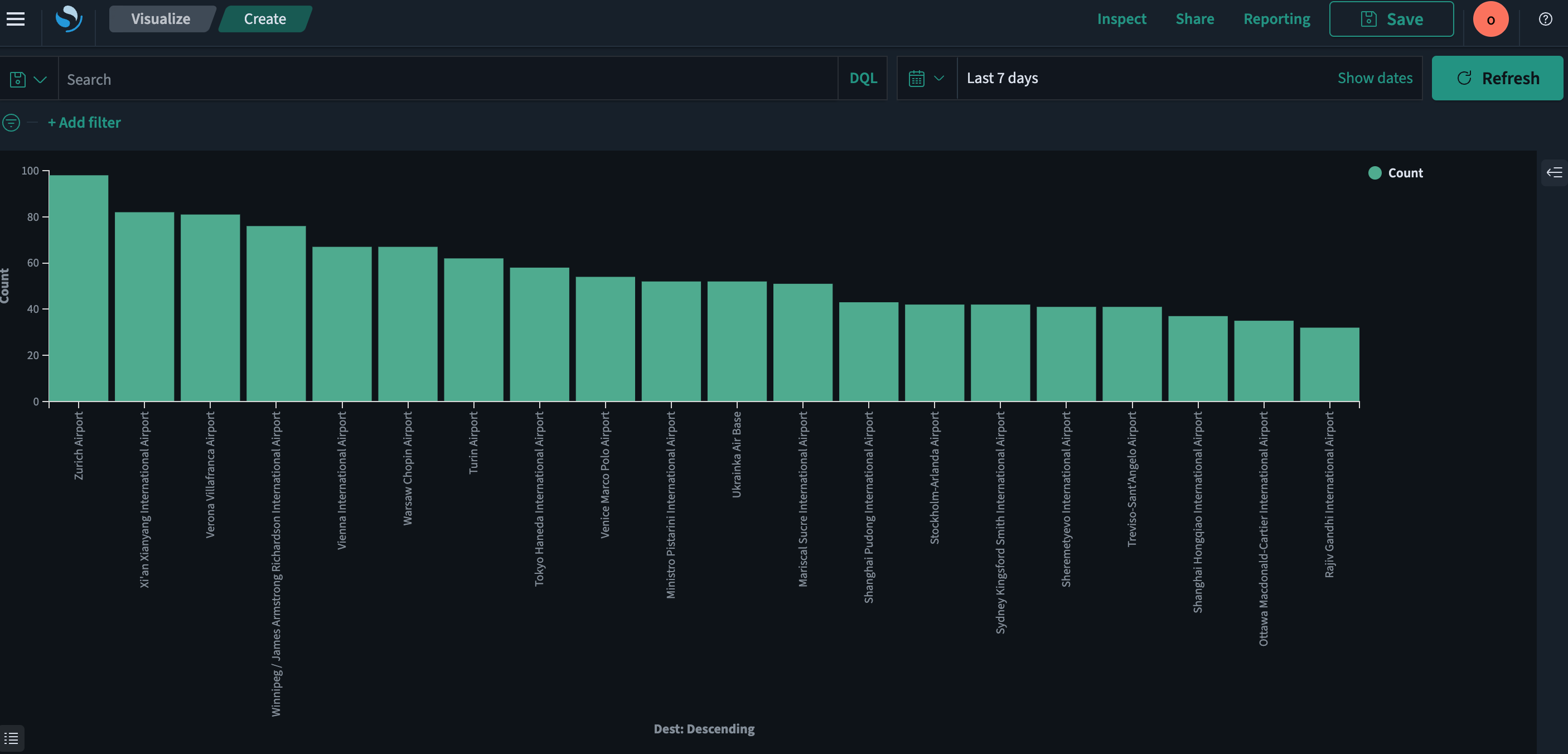 Data visualization of flight sample data field destination